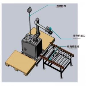 Vizuális együttműködés depalletizer